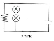 (בספר איור, היעזר במנחה)